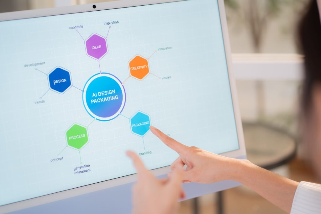 「AI DESIGN PACKAGING」を中心としたマインドマップ(IDEAS、CREATIVITY、PACKAGING、PROCESS、DESIGN)が表示されているPCモニターと、画面を指し示す女性の手元